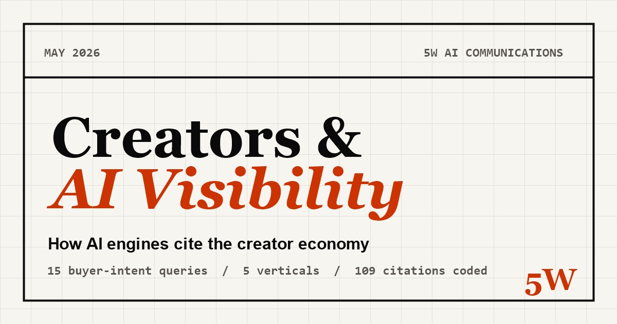 Creators and AI Visibility