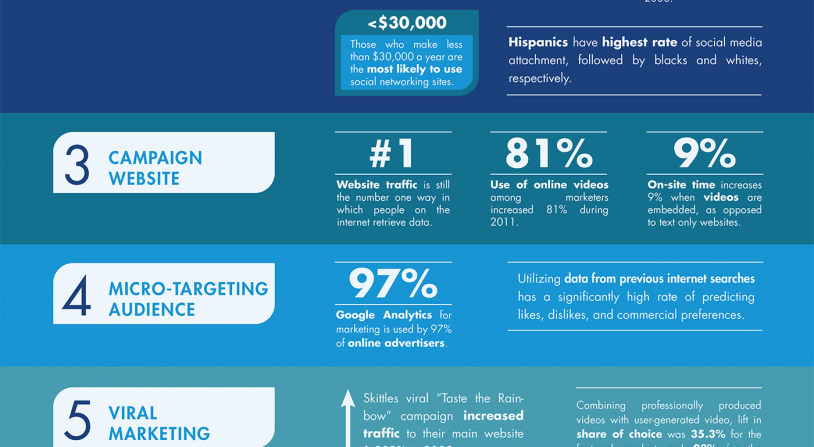 Guide to Modern Public Relations - 5WPR