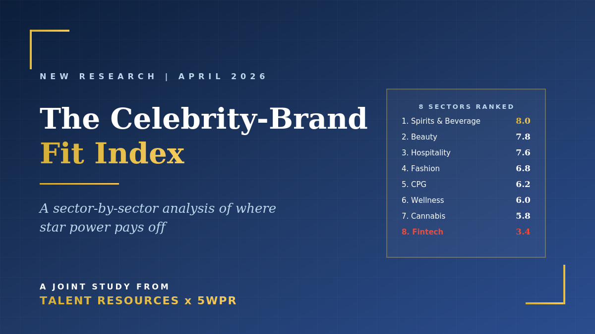 The Celebrity-Brand Fit Index