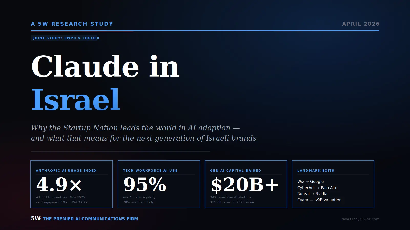 Claude in Israel: Startup Nation Leads Global AI Use