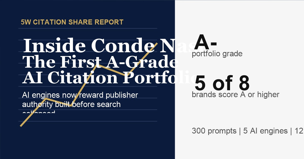 Inside Conde Nast: The First A-Grade AI Citation Portfolio