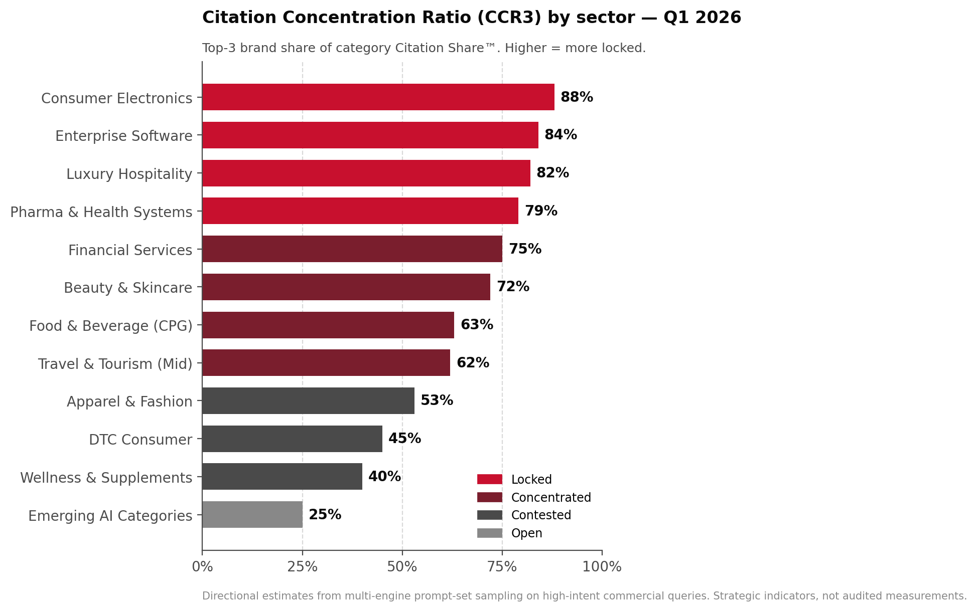 The Future of Communications Measurement 2026